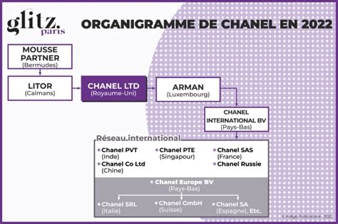 chanel implantation geographique|Chanel français.